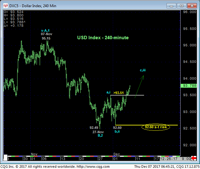 Dollar_240min_Chart