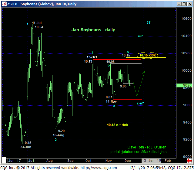 Soybeans_Jan18_Daily_Chart