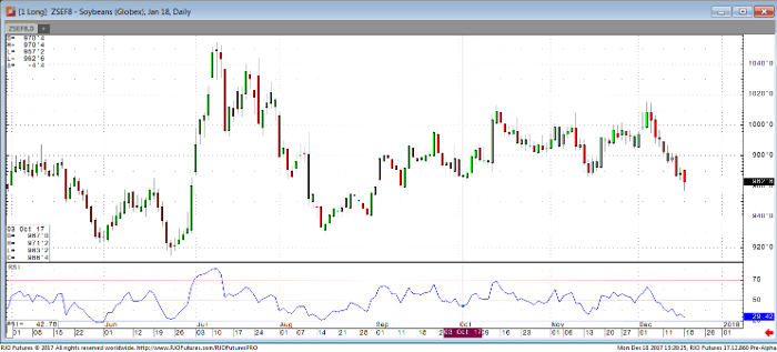 Soybeans_Jan18_Daily_Chart