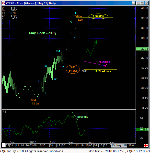 corn_may18_daily_chart