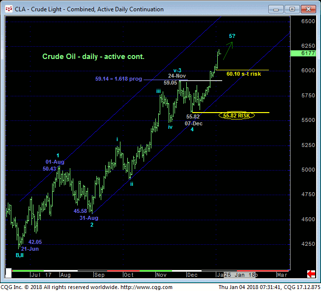 crude_oil_daily_chart