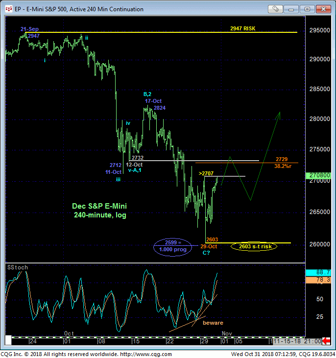 E-Mini S&P 500 240 Minute Chart