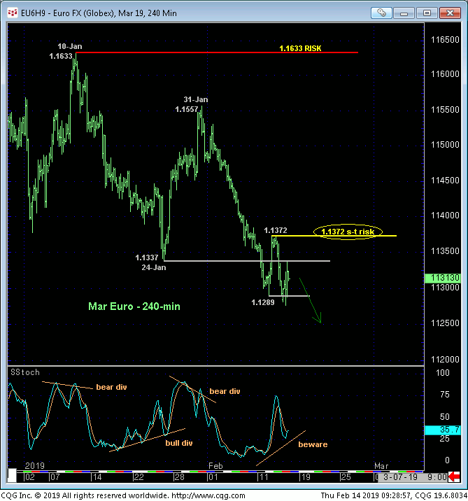Euro FX Mar '19 240 Min Chart