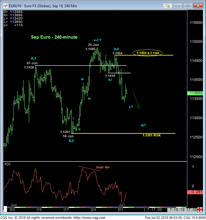 Euro FX Sep '19 240 Min Chart