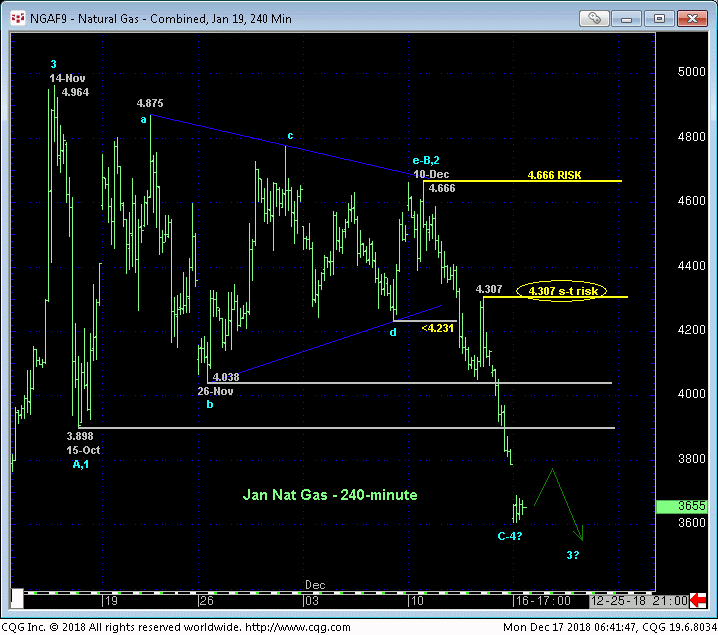 Natural Gas Jan '19 240 Minute Chart