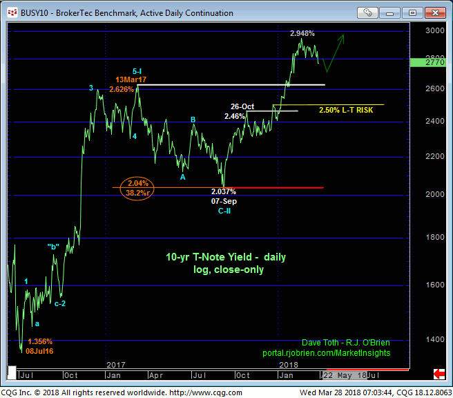 note_daily2_chart