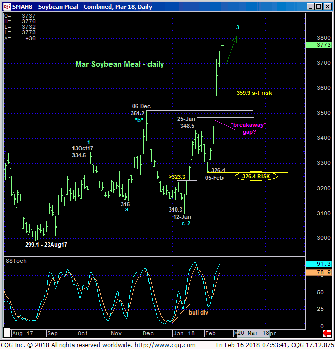 soybean_meal_mar18_daily_chart