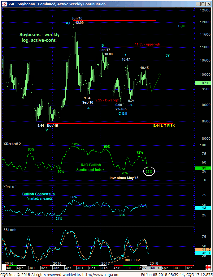soybeans_weeky_chart