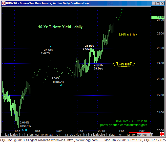 tnote_yield_daily_chart