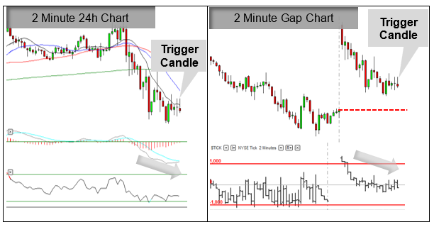 Trade example using the Gap Strategy