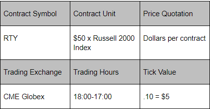 Russell 2000 Futures contract specs