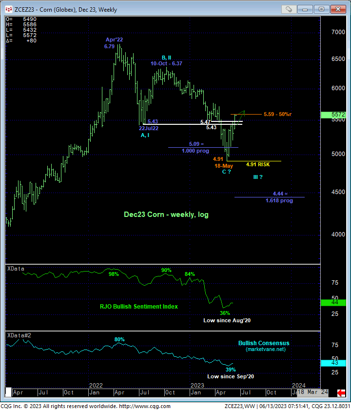 Dec Corn Arrests Major Downtrend Exposes Broader Correction Vs