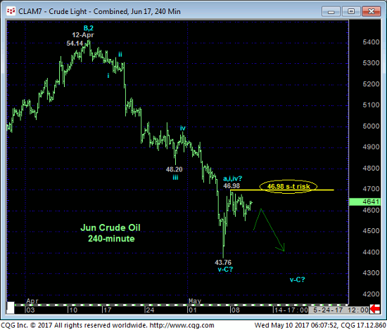 Crude Light 240 Chart