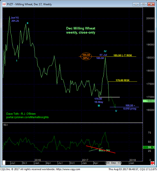 Milling Wheat Weekly Chart