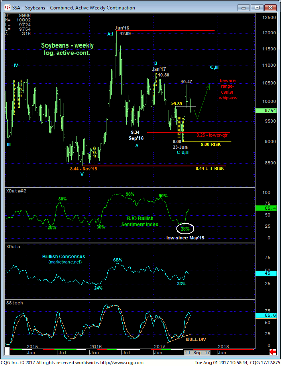 Soybeans Weekly Chart