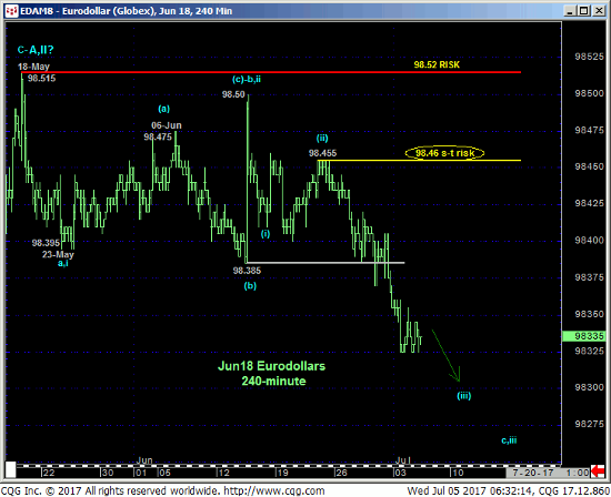 Euro Index 240 min Chart
