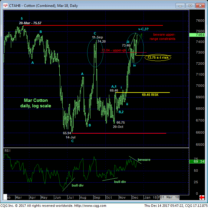 Cotton_Mar18_Daily_Chart