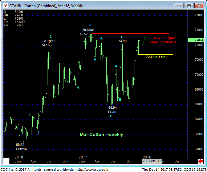 Cotton_Mar18_Weekly_Chart