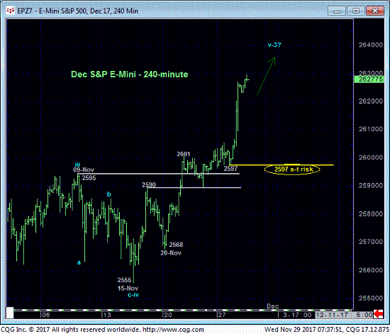 E-mini S&P 500 Dec 17 240min Chart