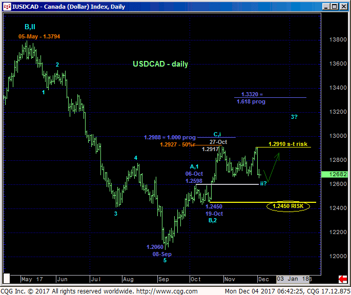 USDCAD_Daily_Chart