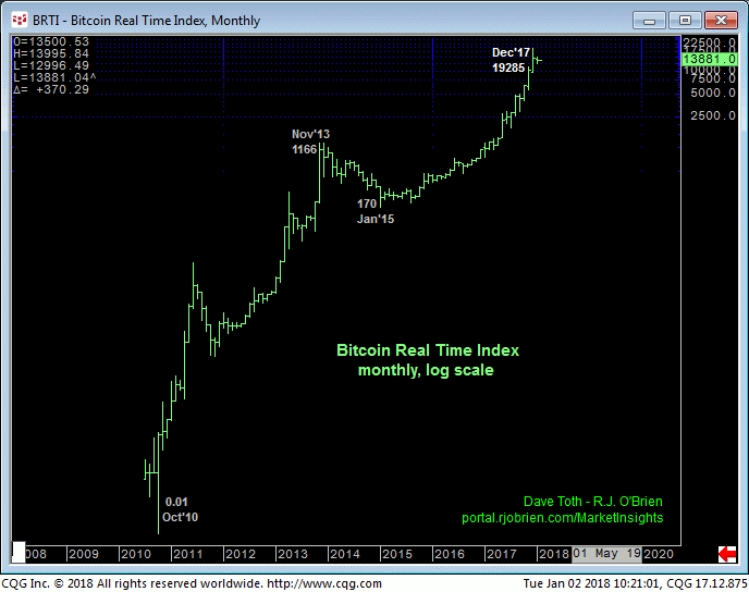 bitcoin_monthly_chart