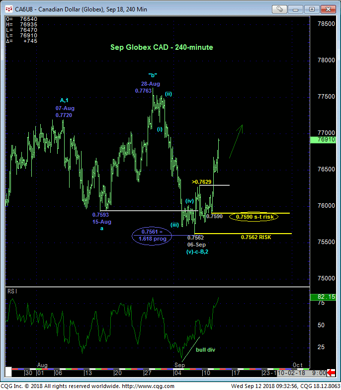 Canadian Dollar Sep '18 240 Minute Chart