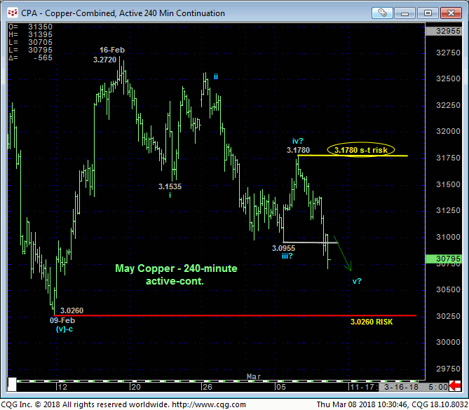 copper_240min_chart