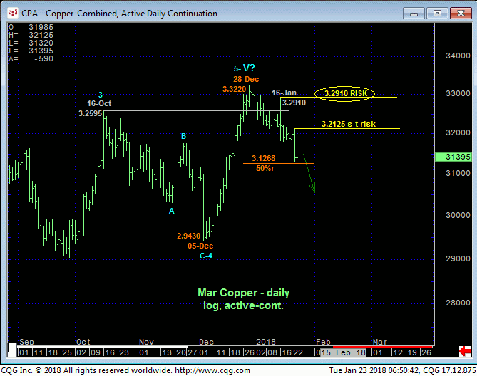 copper_daily_chart