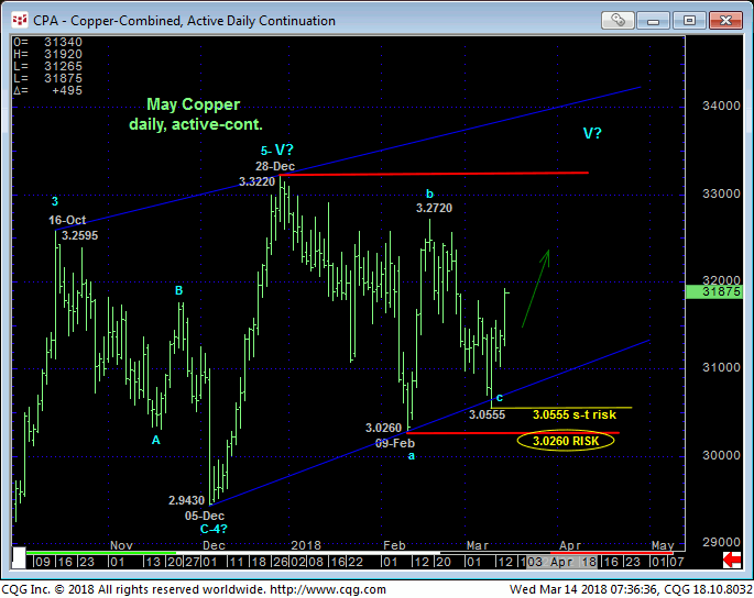 copper_daily_chart