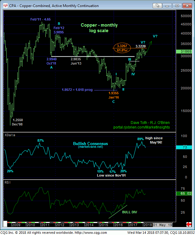 copper_monthly_chart