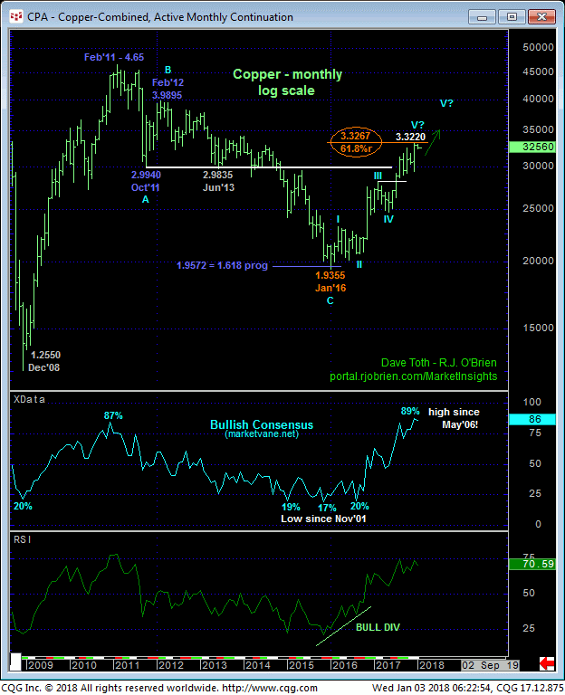copper_monthly_chart