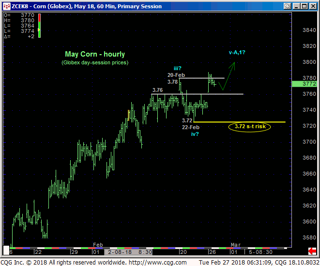 corn_may18_60min_chart