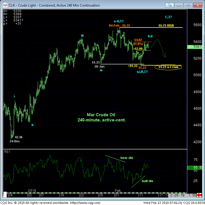 Crude Oil 240 Minute Chart