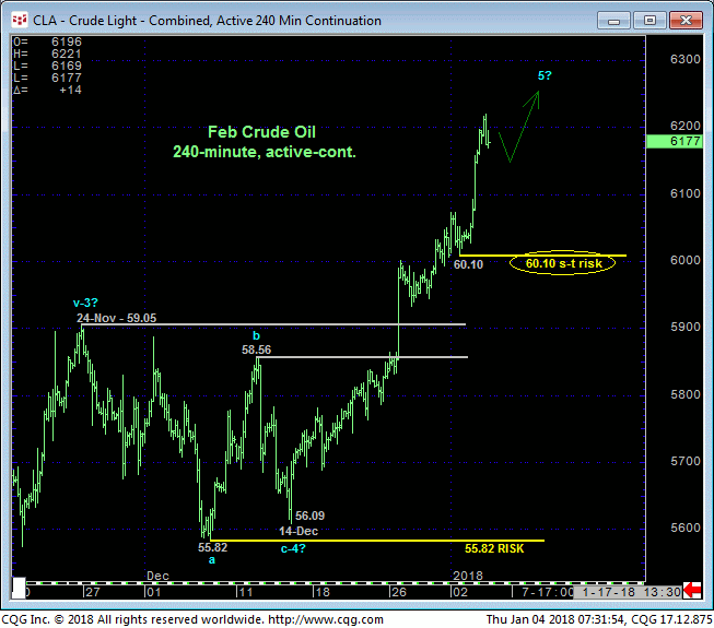 crude_oil_240min_chart