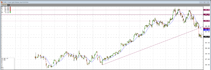 crude_oil_60min_chart