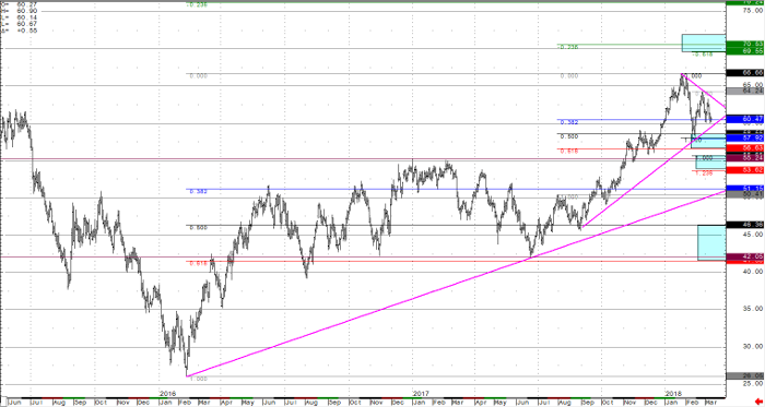 crude_oil_daily_chart