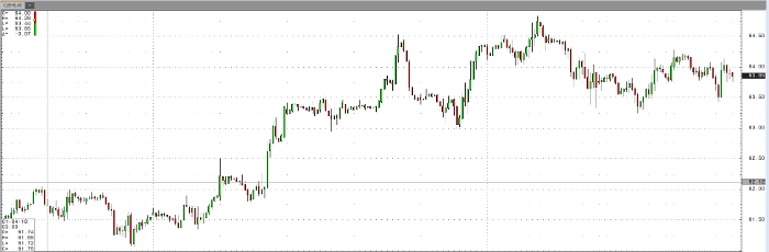 crude_oil_mar18_60min_chart