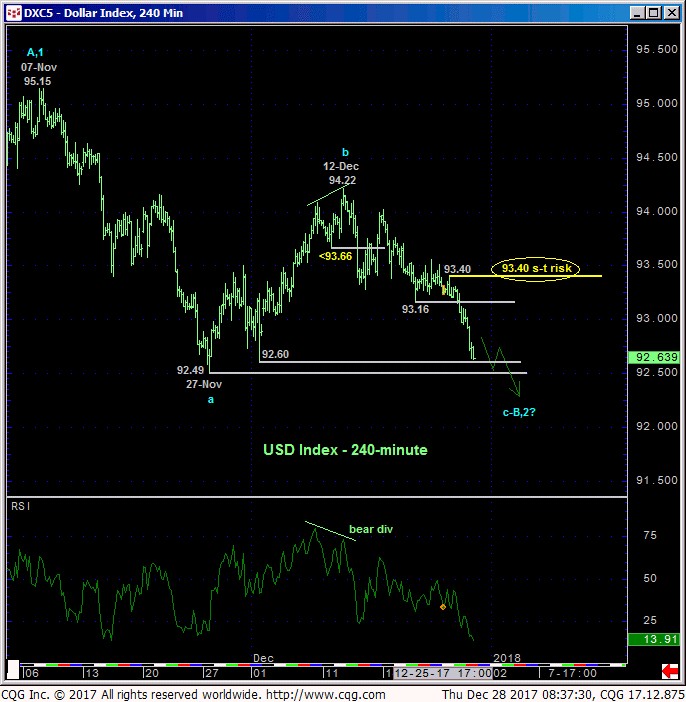 dollar_240min_chart