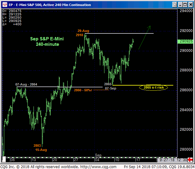 E-Mini S&P 240 Minute Chart