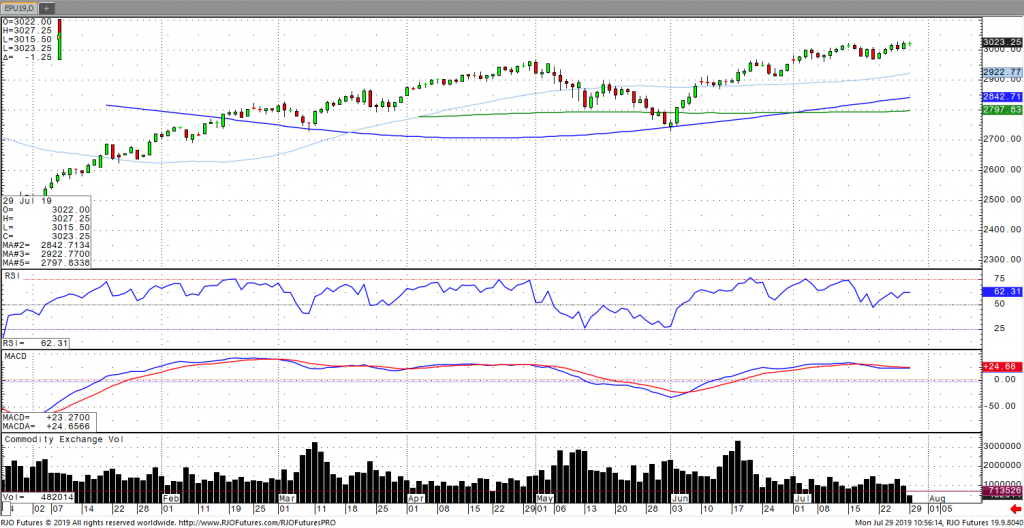 Stocks Steady Ahead of the Fed RJO Futures