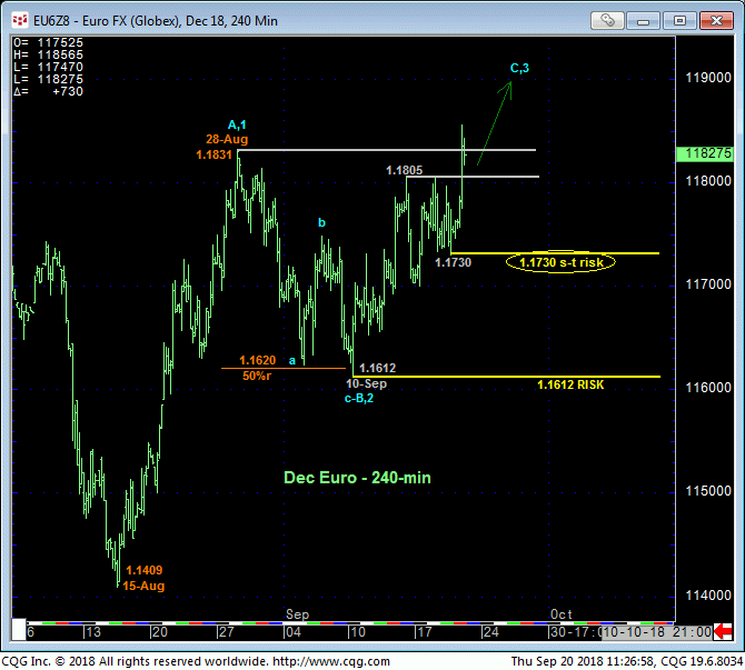 Euro FX Dec '18 240 Minute Chart