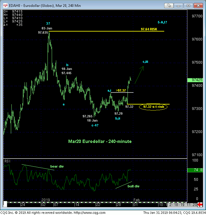 Eurodollar Mar '20 240 Min Chart