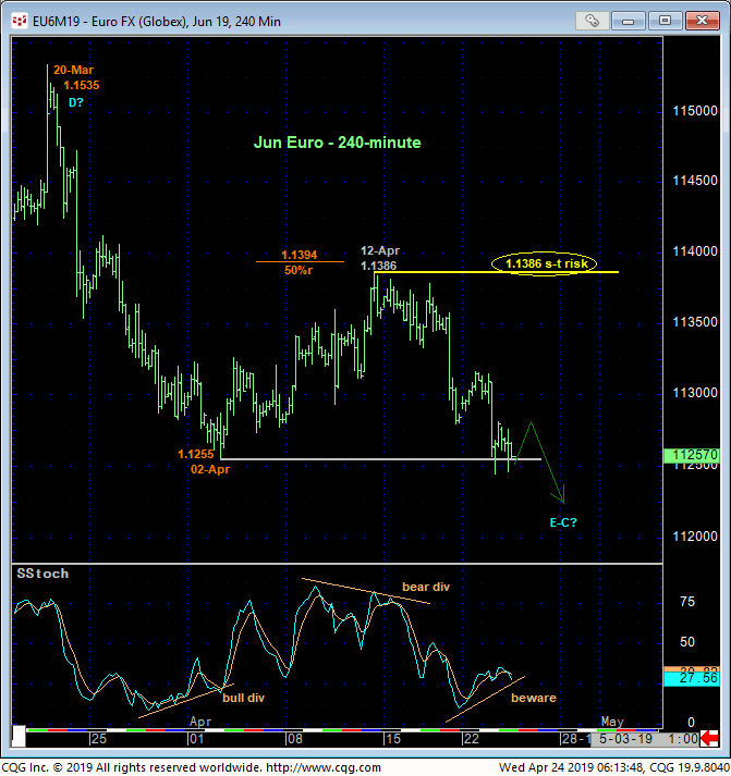 Euro FX Jun '19 240 Min Chart