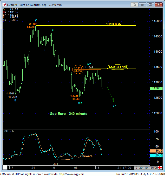 Euro FX Sep '19 240 Min Chart