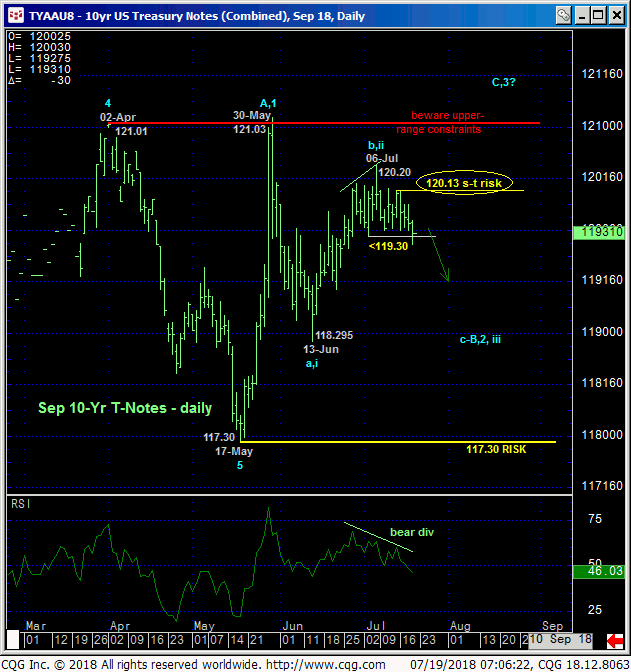 T-Note Sep '18 Daily Chart