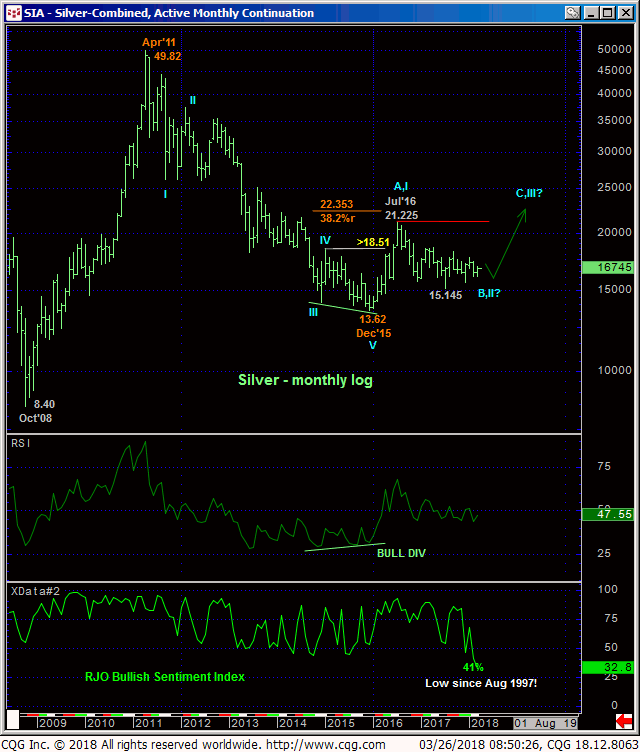 silver_monthly_chart