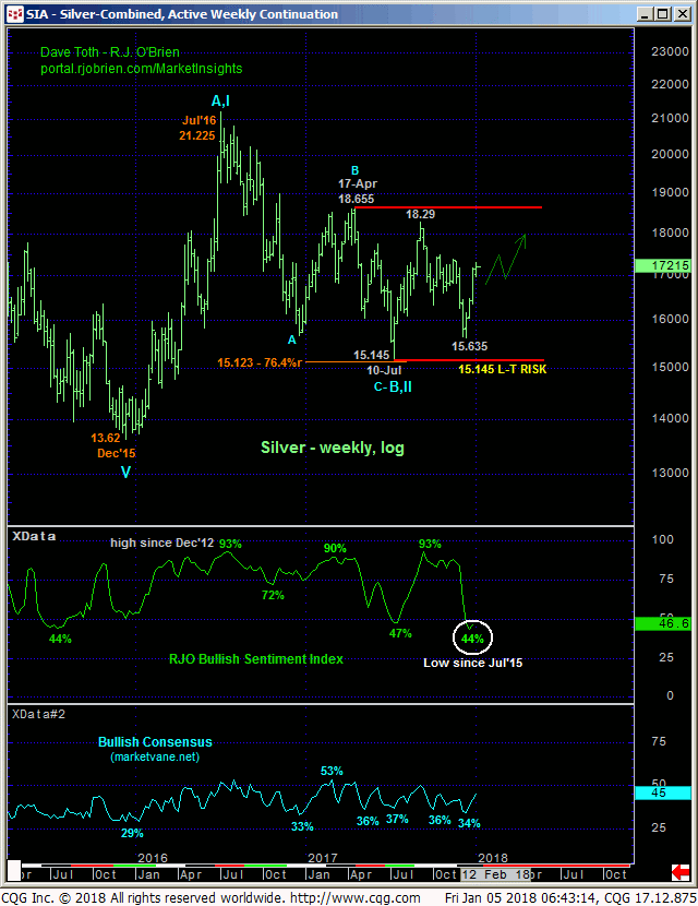 silver_weekly_chart