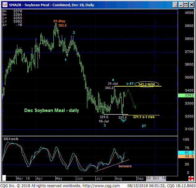 Soybean Meal Dec '18 Daily Chart