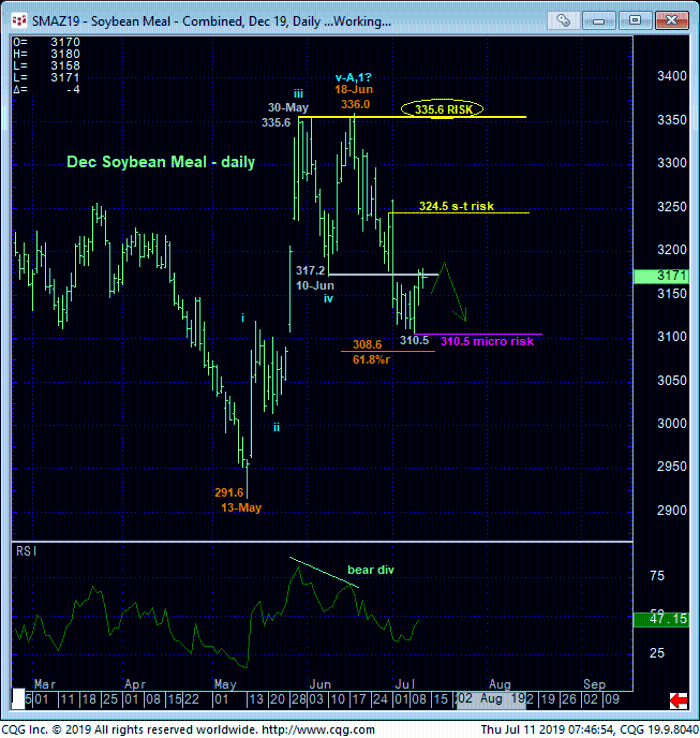 Soybean Meal Dec '19 Daily Chart