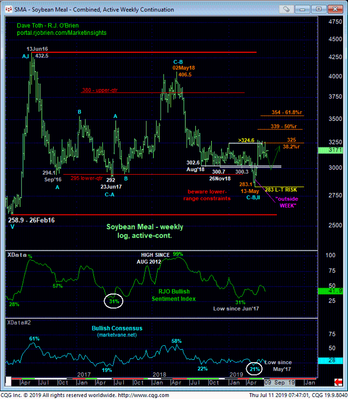 Soybean Meal Weekly Chart